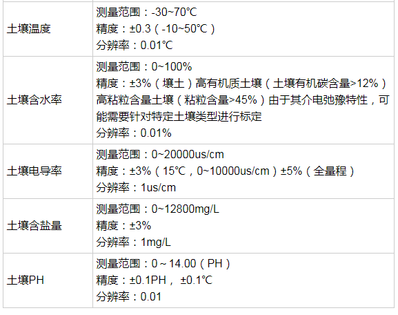 一款集成了水分、溫度、鹽分、PH測量的便攜式土壤速測儀